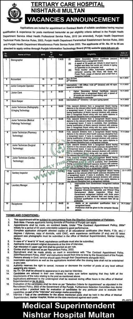 Nishtar Hospital Jobs 2024 