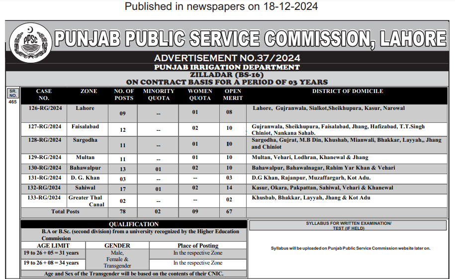 PPSC Zilladar Ad 2025